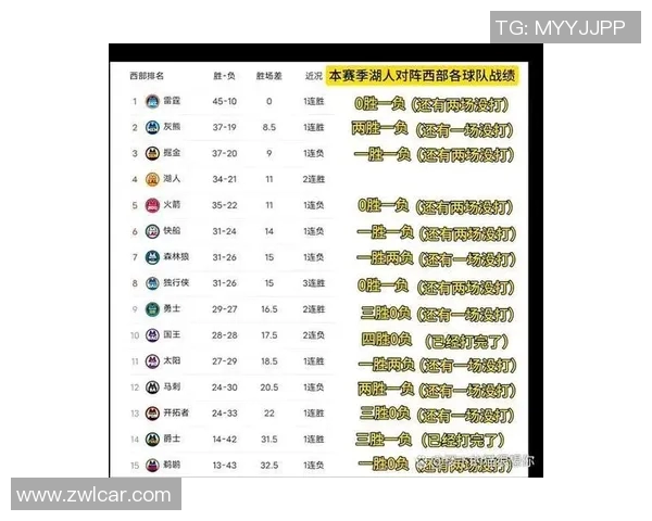 湖人本赛季关键时刻16胜5负,前13场全胜近8场3胜5负